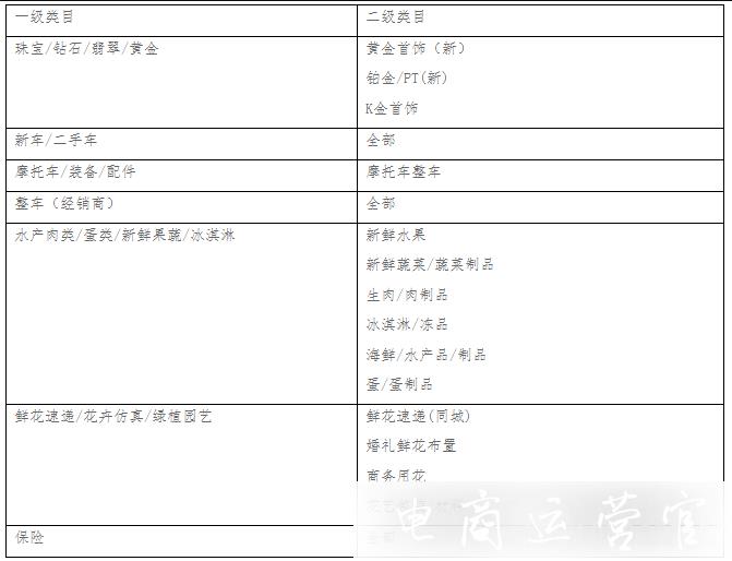 天貓營銷平臺最低標(biāo)價(jià)如何計(jì)算?最低成交價(jià)如何計(jì)算?